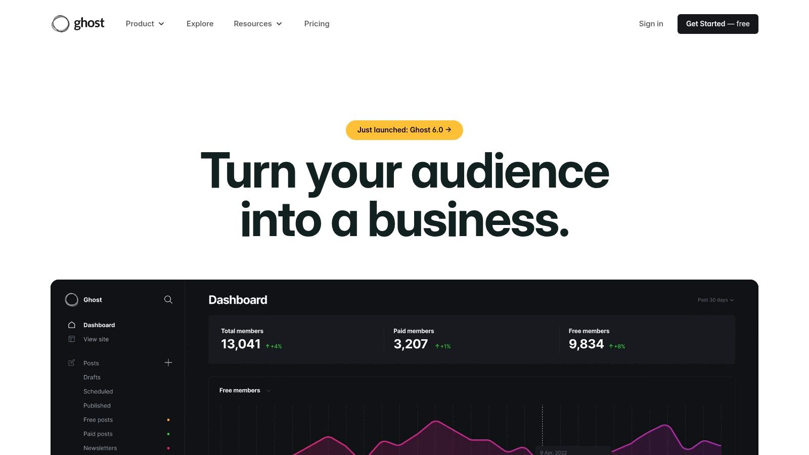 Ghost's analytics dashboard showing member growth and engagement metrics