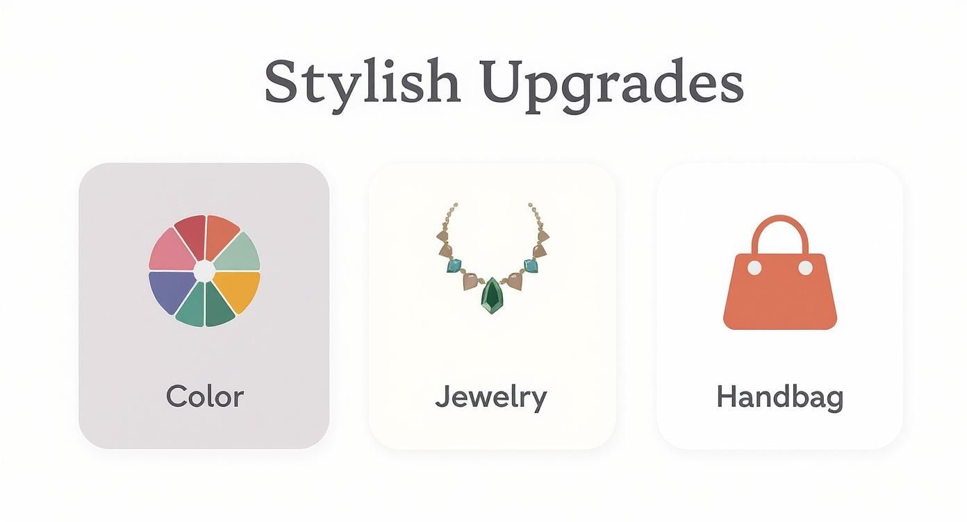 Infográfico sobre roupas estilosas para mulheres acima de 50 anos.