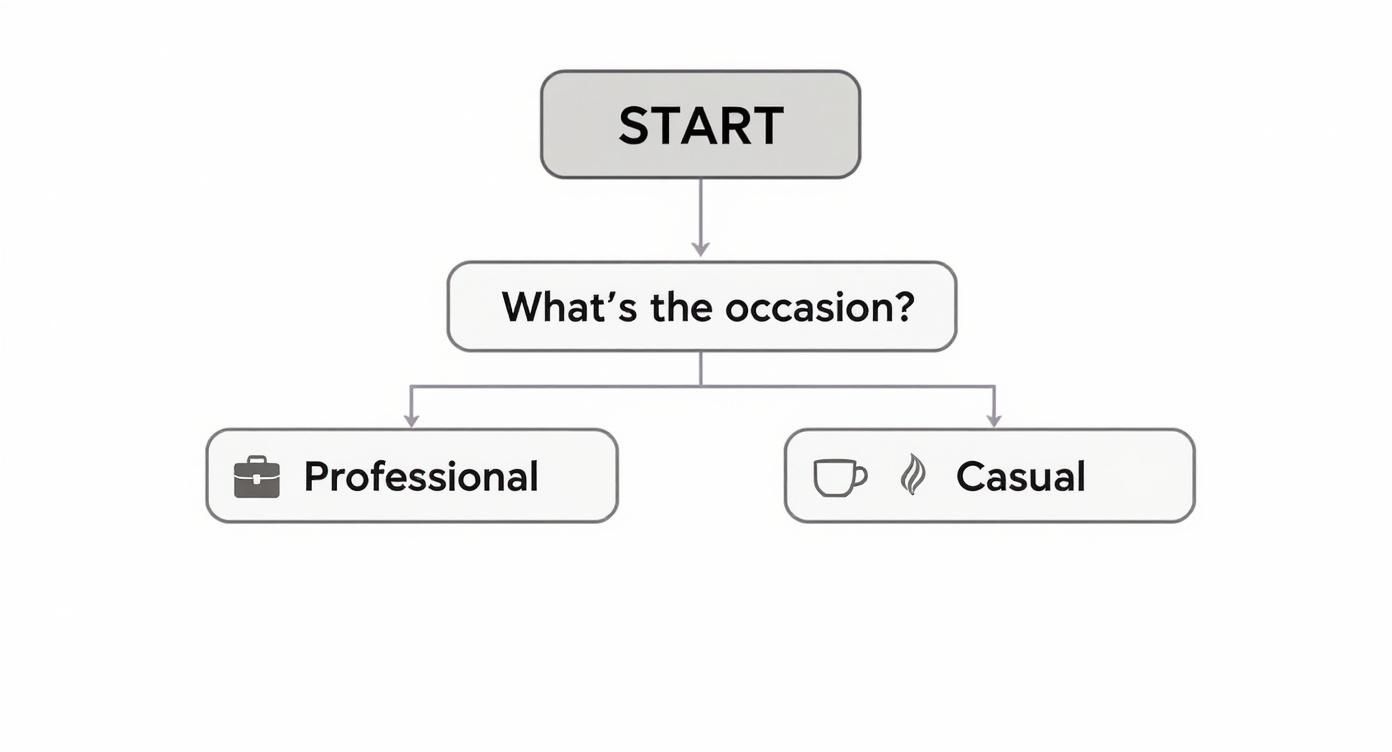 Infográfico sobre como usar um blazer com terno