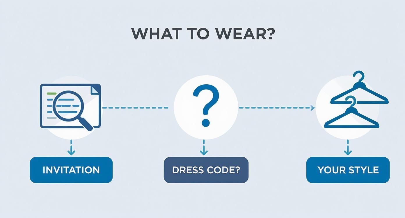 Infographic about wedding guest outfit ideas