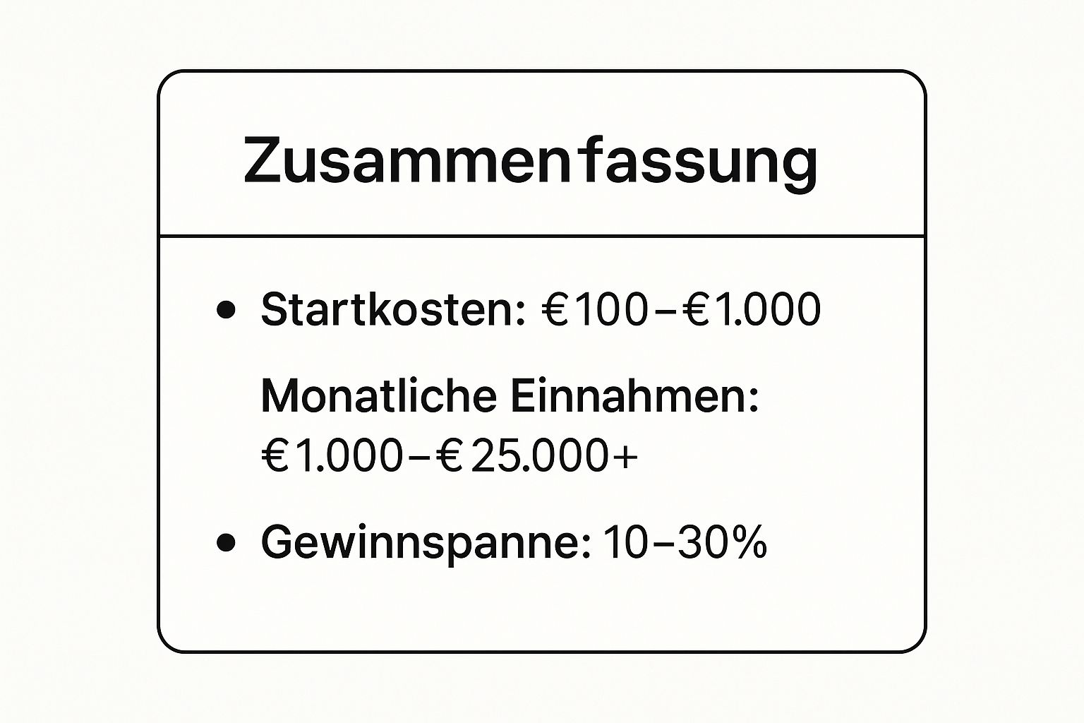 Infographic showing key data about Dropshipping