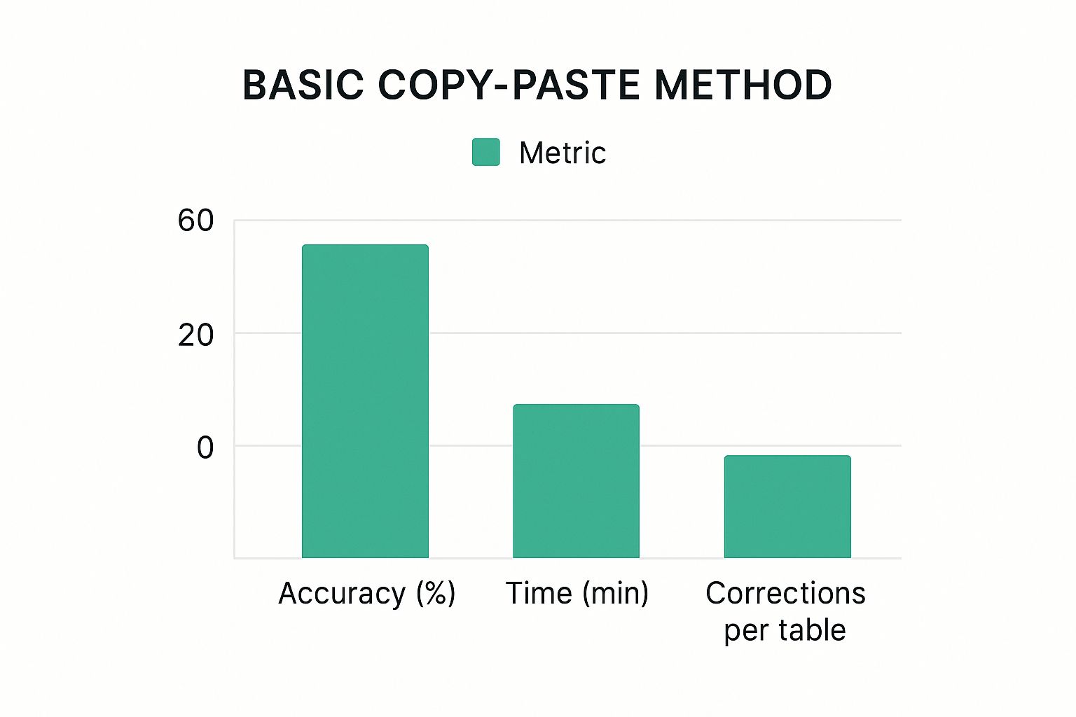 Infographic about how to copy table from pdf to excel