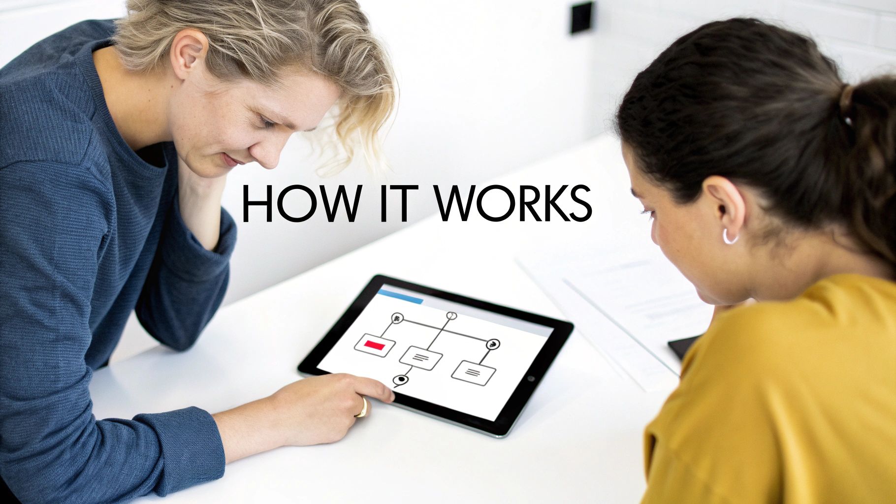 Two individuals review a 'How It Works' diagram on a tablet, illustrating a process workflow.