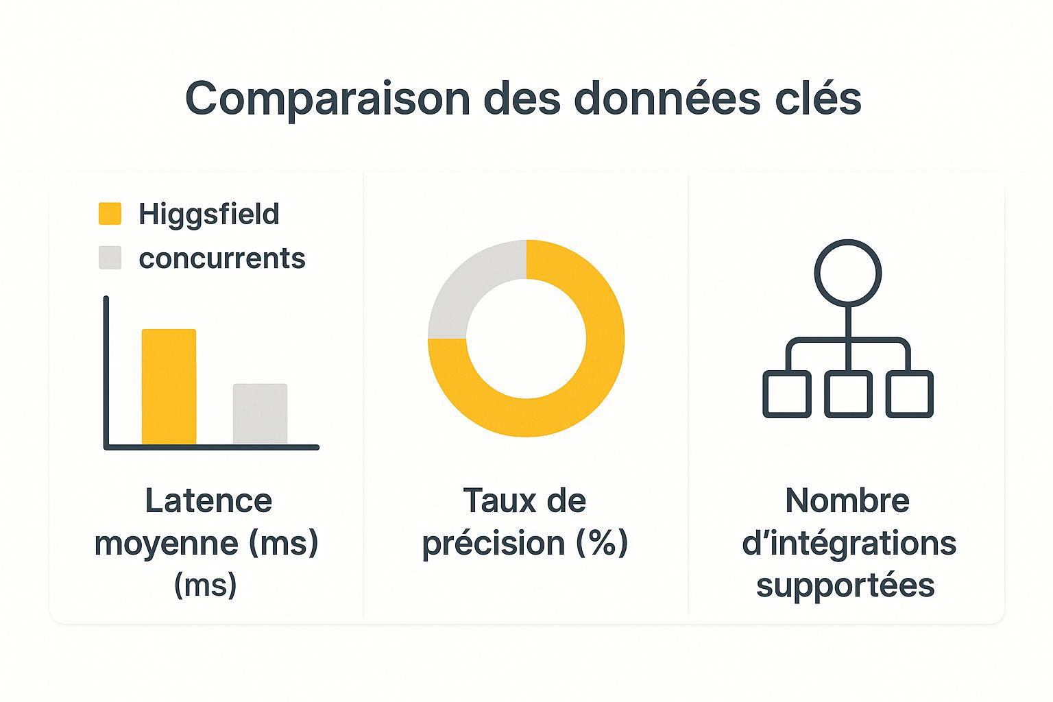 Higgsfield Avis : L'IA qui transforme vos images en vidéos ? On a testé pour vous ! 3 Image