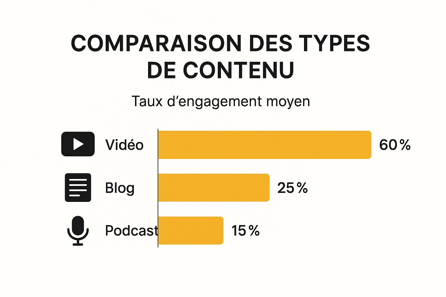 Devenez Créateur de Contenu avec l'IA, même en partant de zéro 2 Image