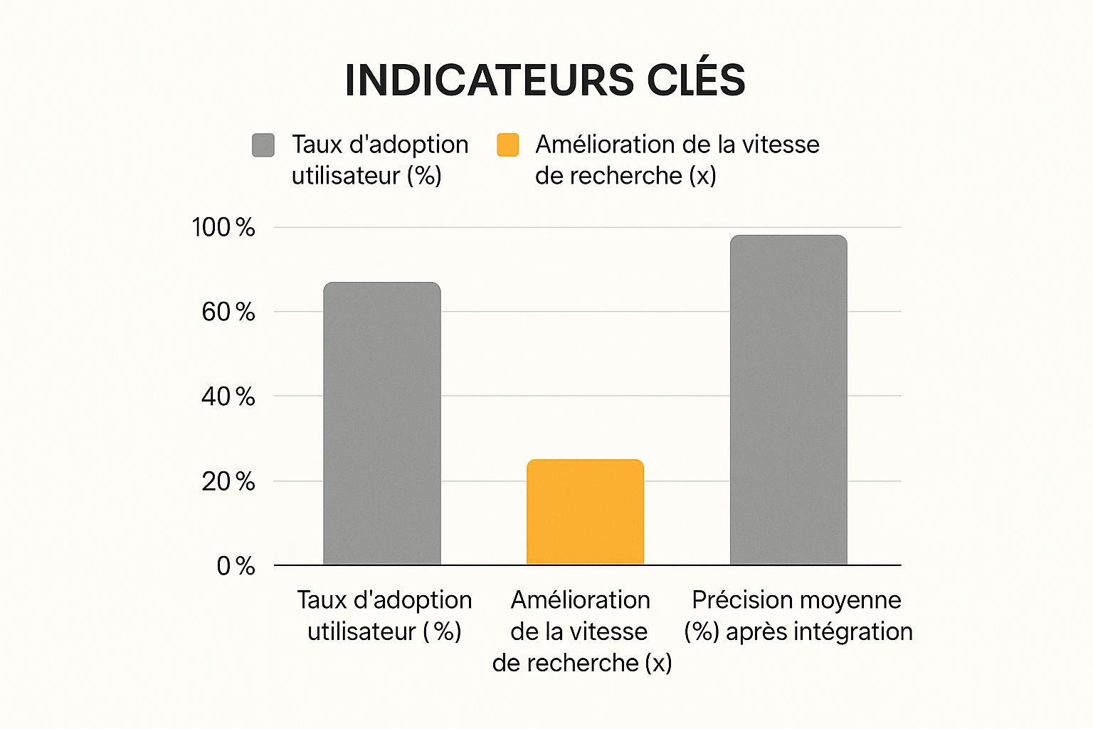 Deepseek AI : Votre nouveau cofondateur IA qui ne dort jamais 1 Image