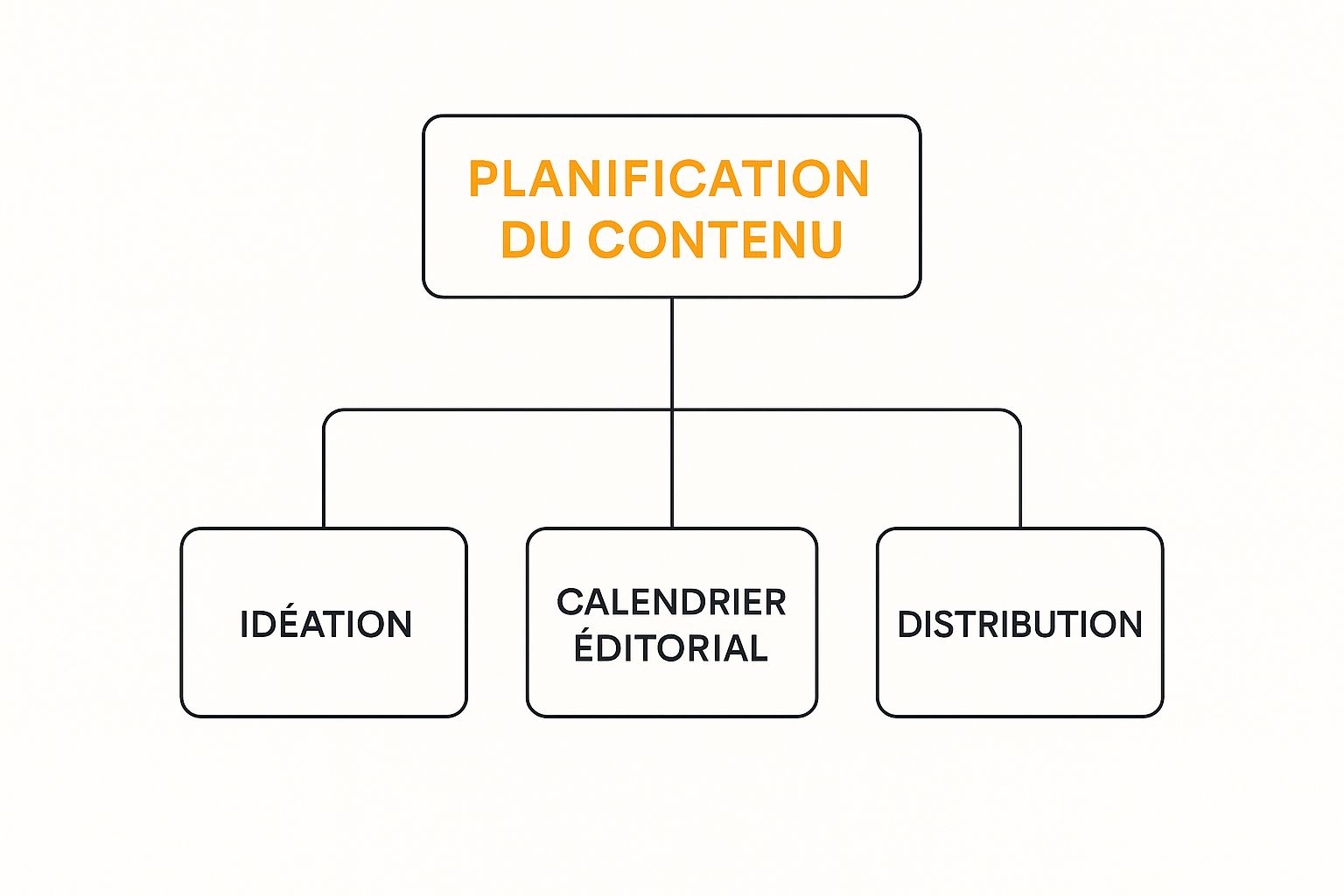 Formation création de contenu : et si l'IA devenait votre co-pilote ? 2 Image