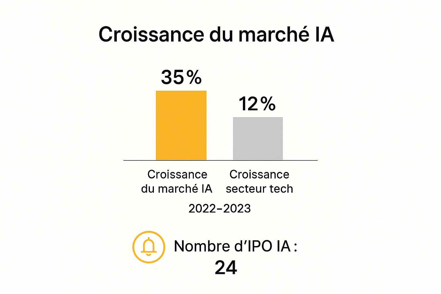 Investir dans une entreprise d'intelligence artificielle en bourse : Le guide pour ne pas rater le train 2 Image