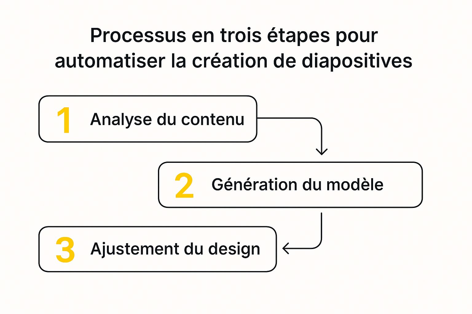 Fini la page blanche ! Créez un PowerPoint qui déchire en 5 minutes avec l'IA 4 Image