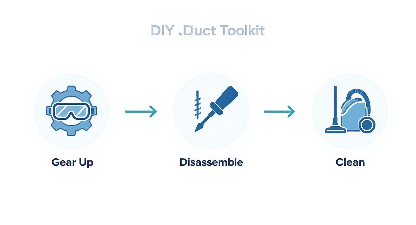 Infographic detailing the DIY duct cleaning process with icons for gearing up, disassembling vents, and cleaning with a vacuum.