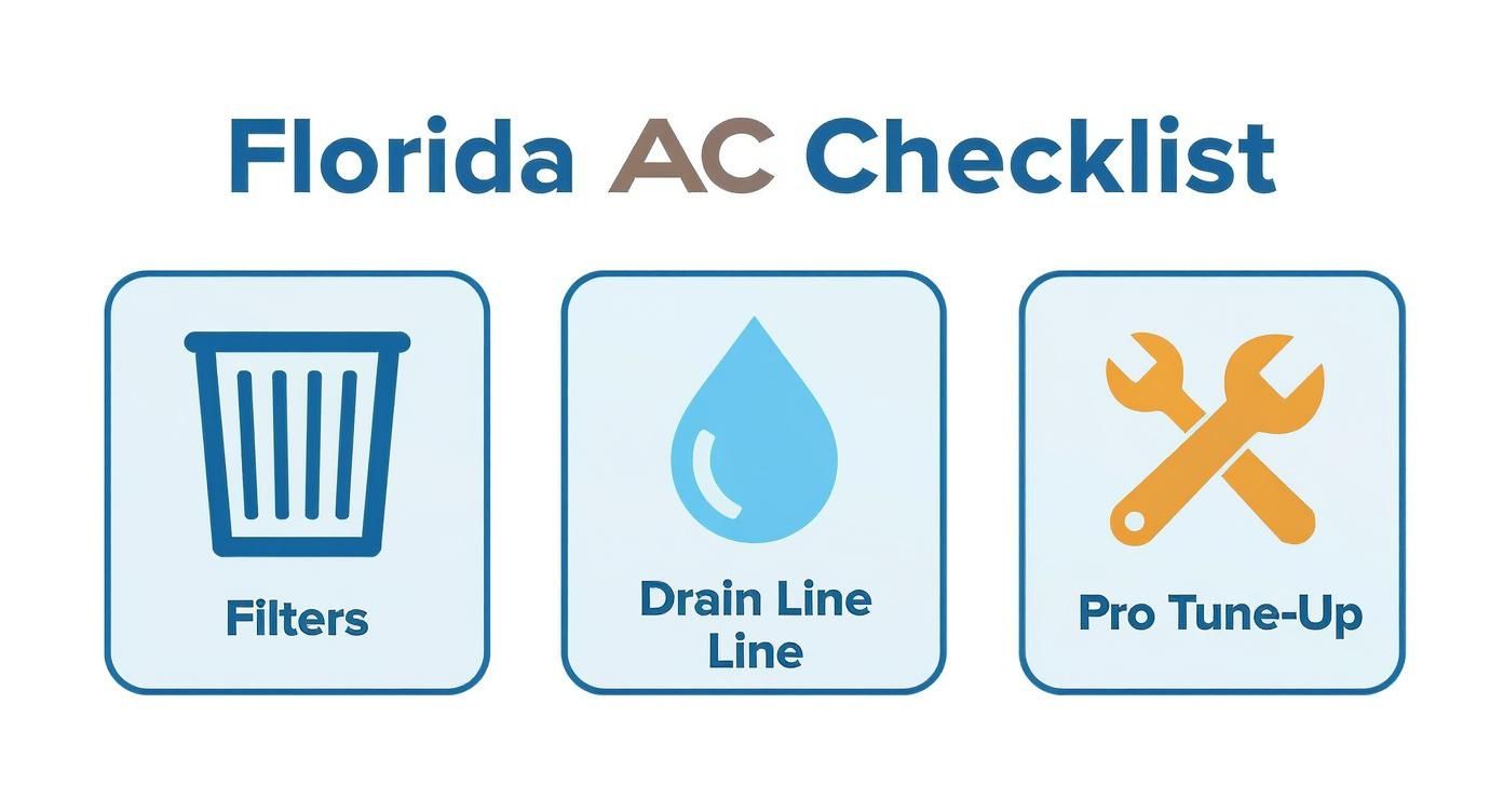 Infographic about air conditioner maintenance florida
