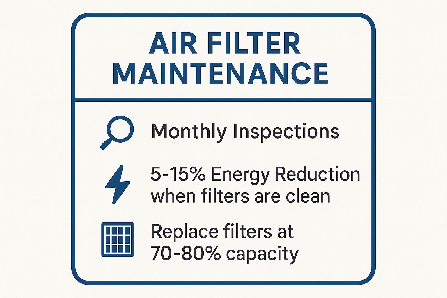 Infographic showing key data about Air Filter Inspection and Replacement