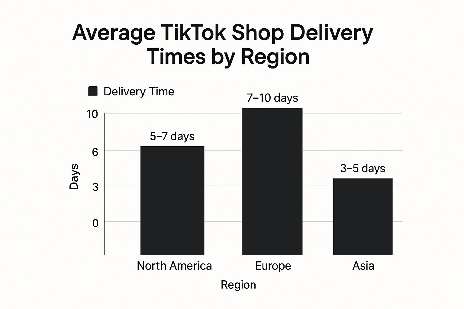 TikTok Shop's Growth