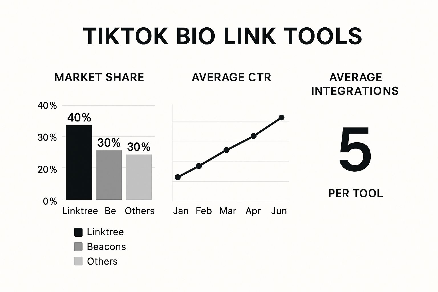 Infographic about links in bio tiktok