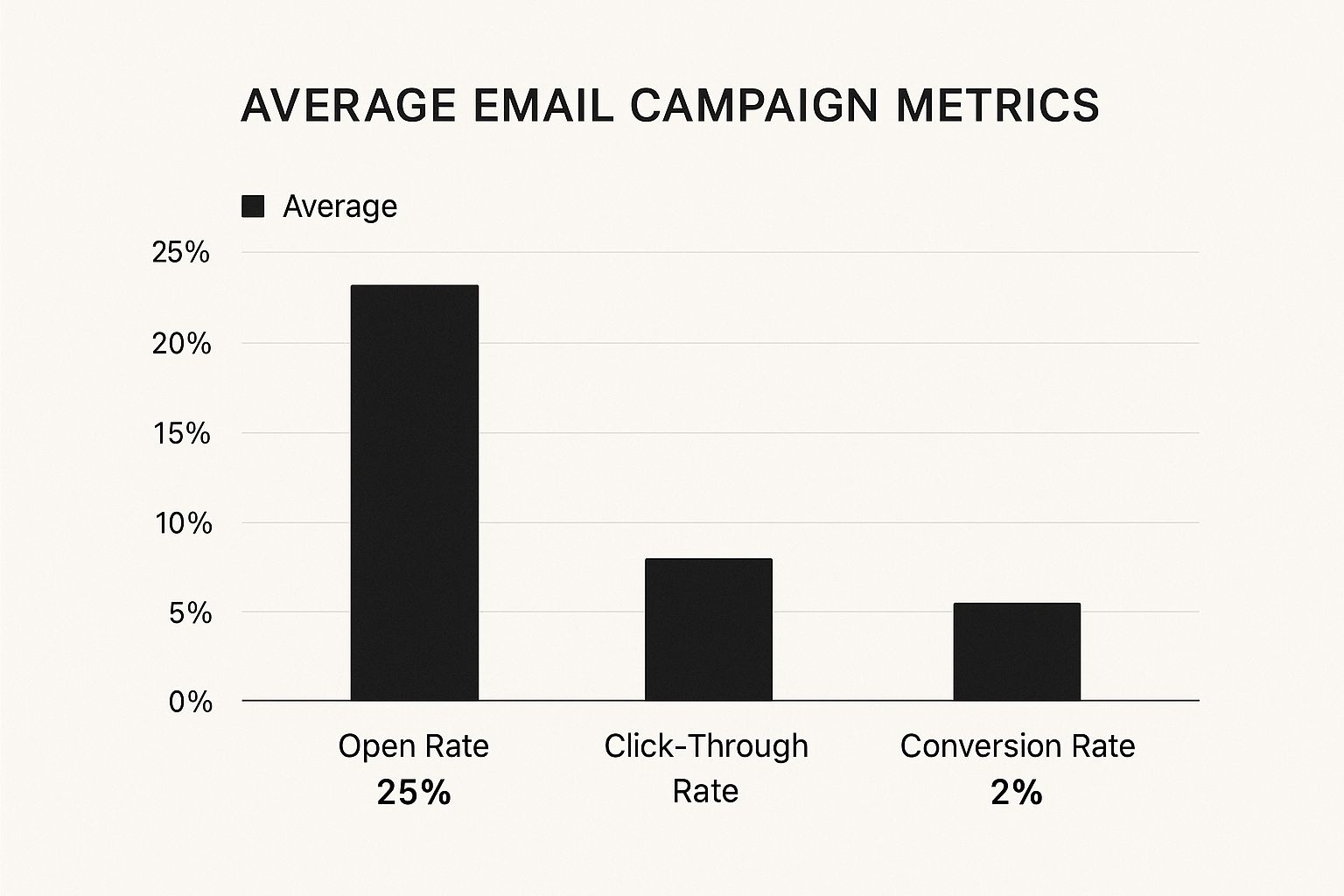 Infographic about email funnel marketing