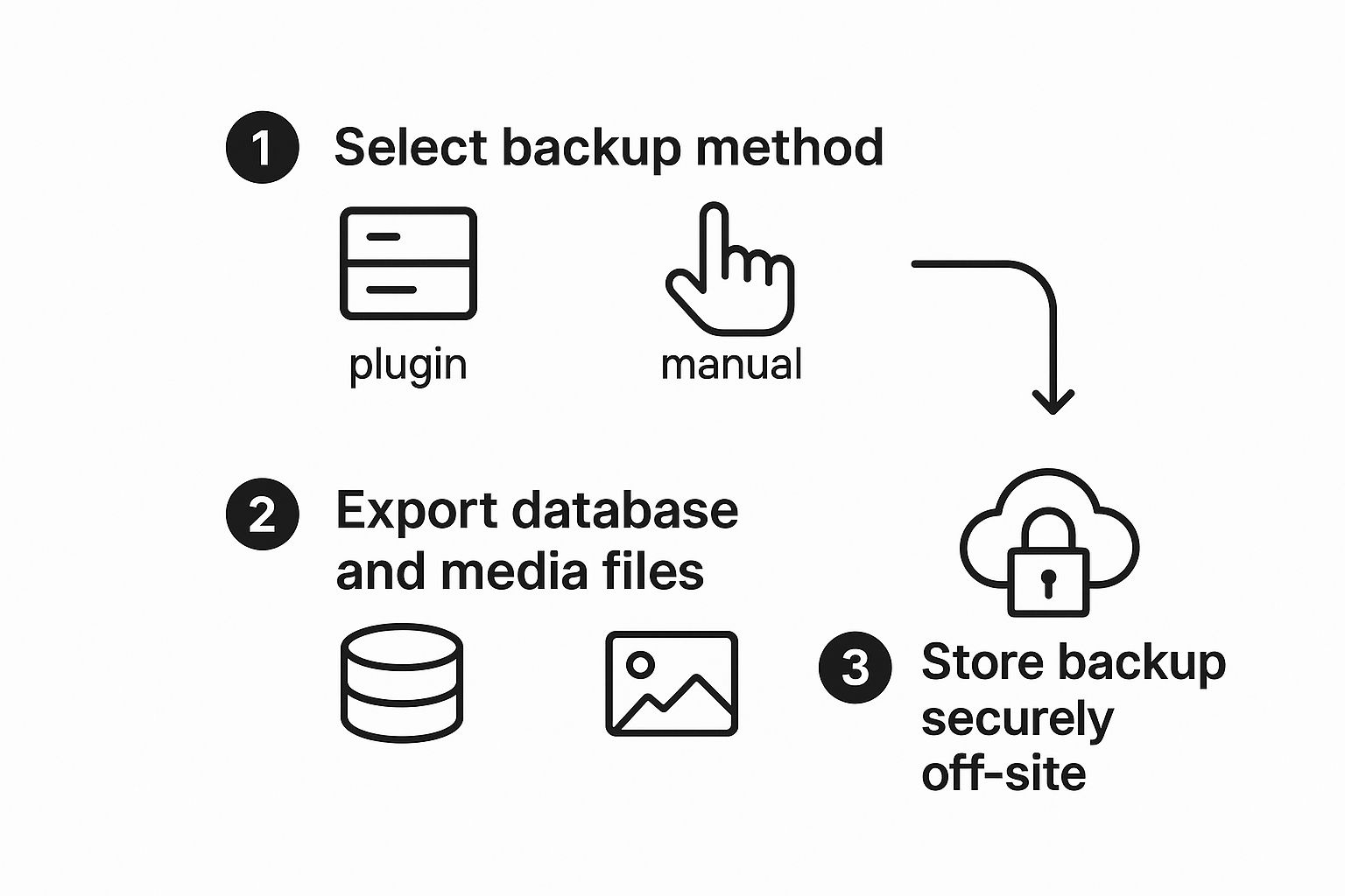 Infographic about migrate from woocommerce to shopify