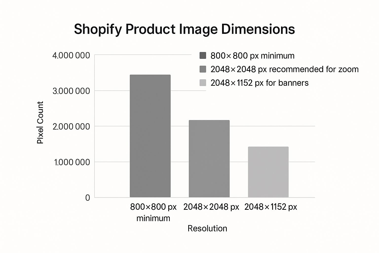 Infographic about shopify product image size