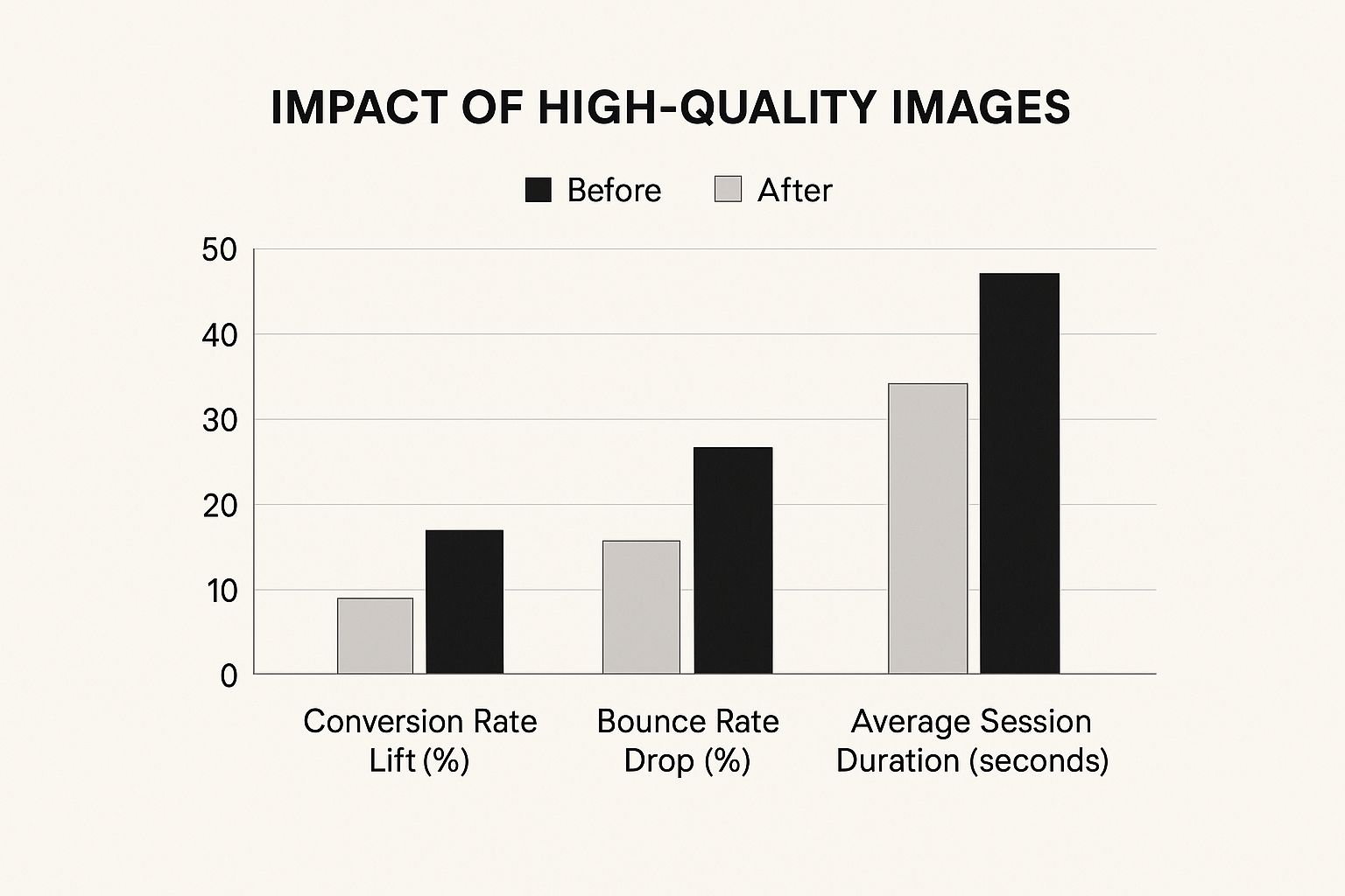 Data-Driven Optimization