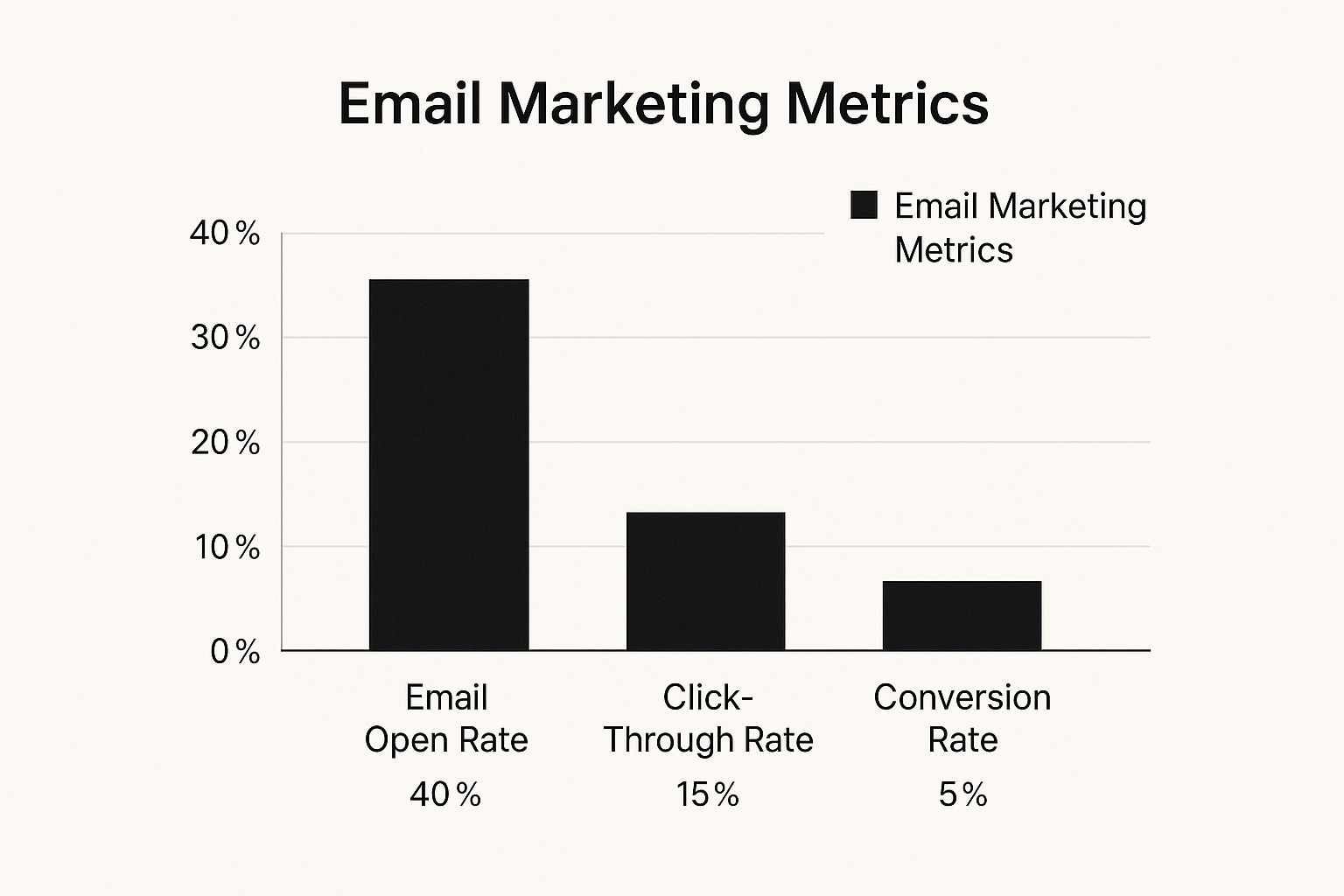 Infographic about email with crm