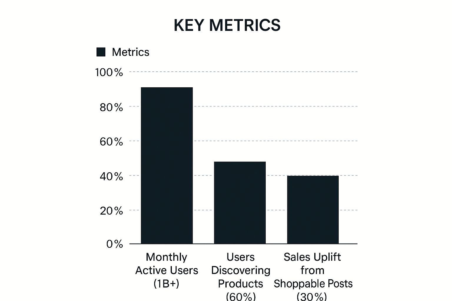 Infographic about make instagram shoppable