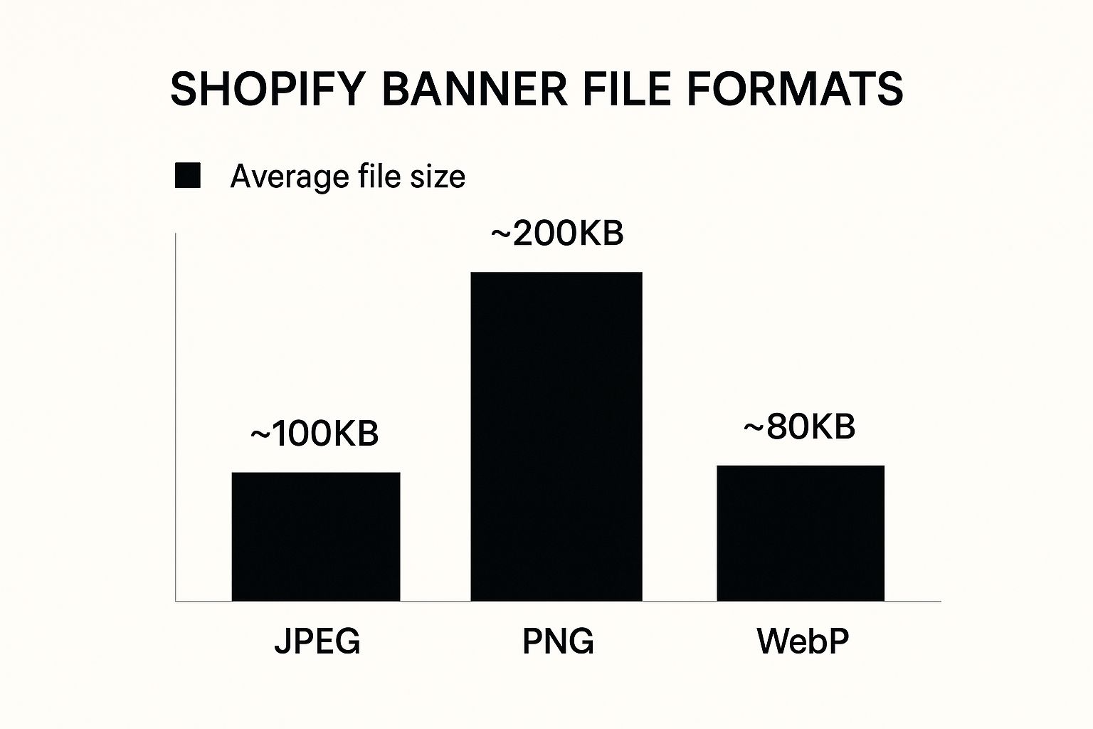 Infographic about shopify banner image size