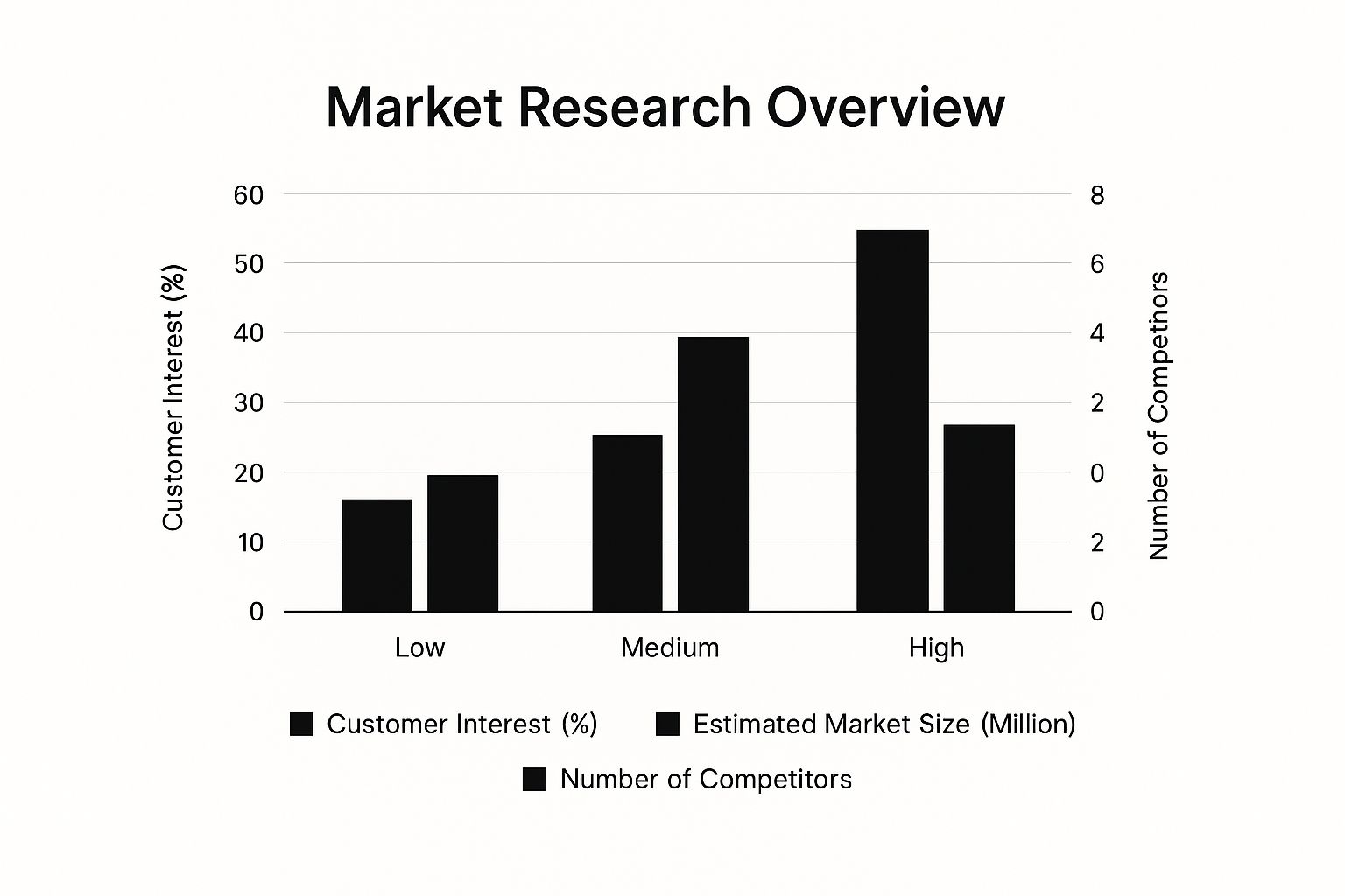 Digital Product Strategy