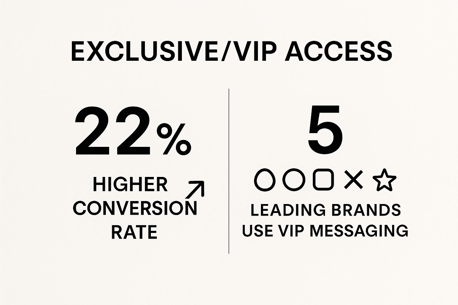 Infographic showing key data about Exclusive/VIP Access