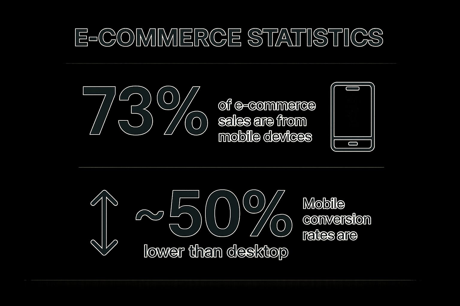 Infographic showing key data about Mobile Optimization