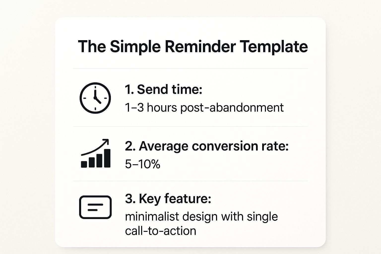 Infographic showing key data about The Simple Reminder Template
