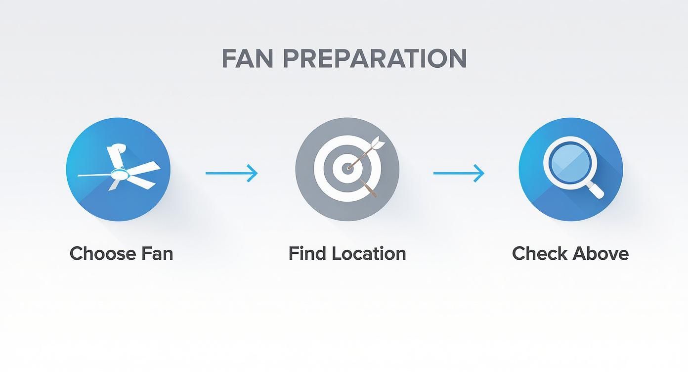 Ceiling Fan Installation Guide: DLG Electrical (2026)