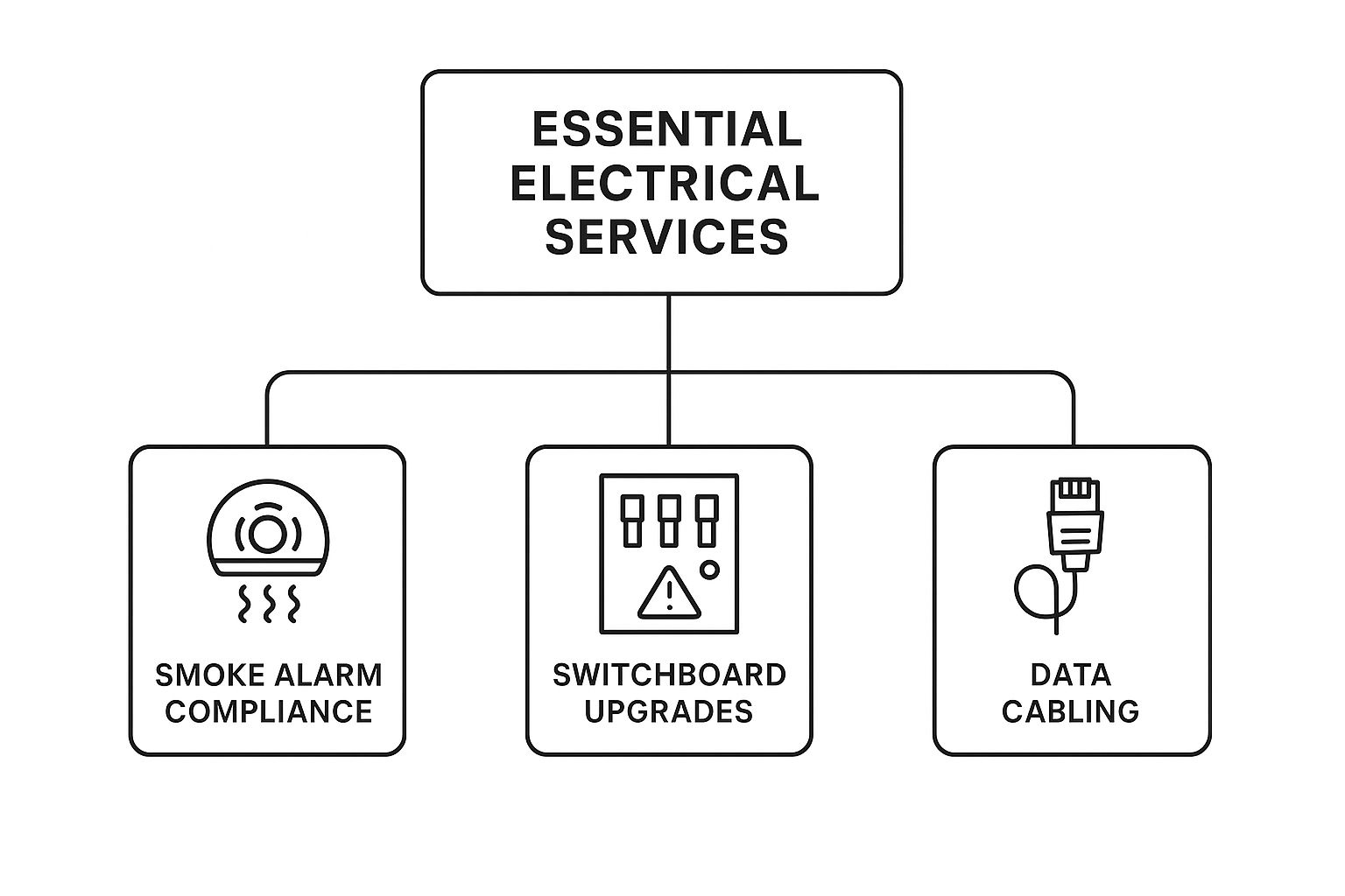 Infographic About Brisbane Electrical Services