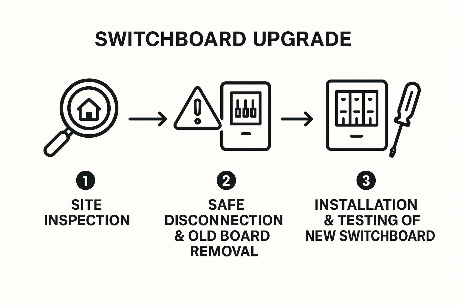 Switchboard Upgrades Brisbane | Ensure Your Home'S Safety 4 Image