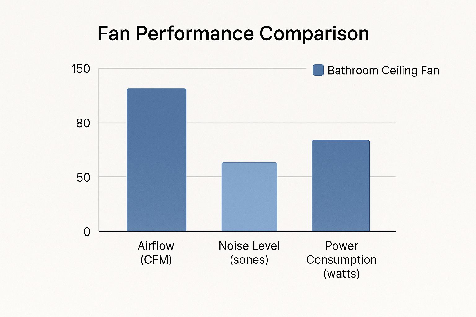 Bathroom Ceiling Fans: DLG Electrical's Installation Guide