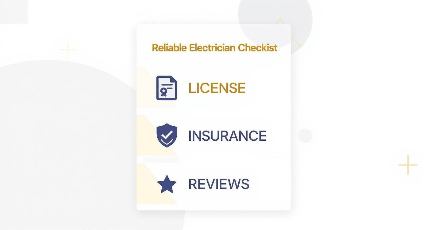 Infographic About Electrician Brisbane Qld