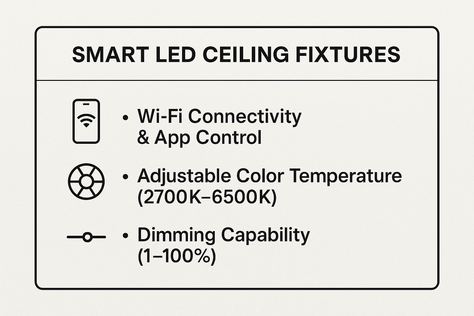 Infographic Showing Key Data About Smart Led Ceiling Fixtures