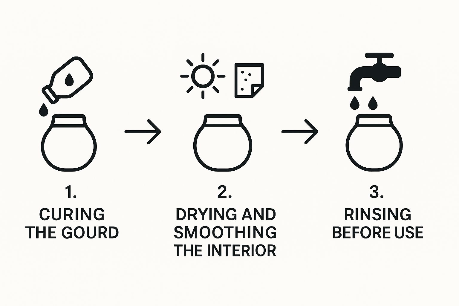 Mate Preparation Infographic