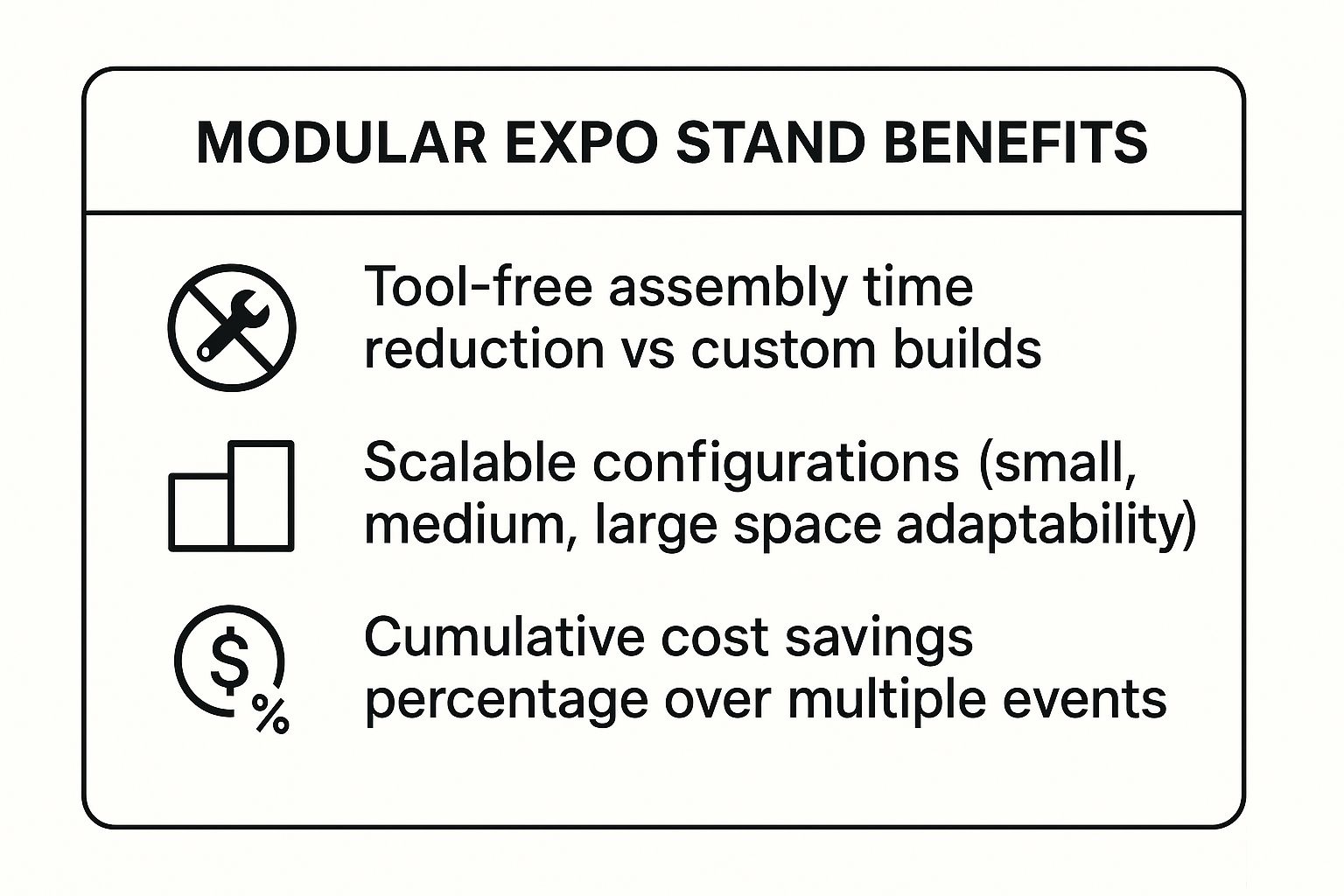 Infographic showing key data about Modular and Flexible System Stands