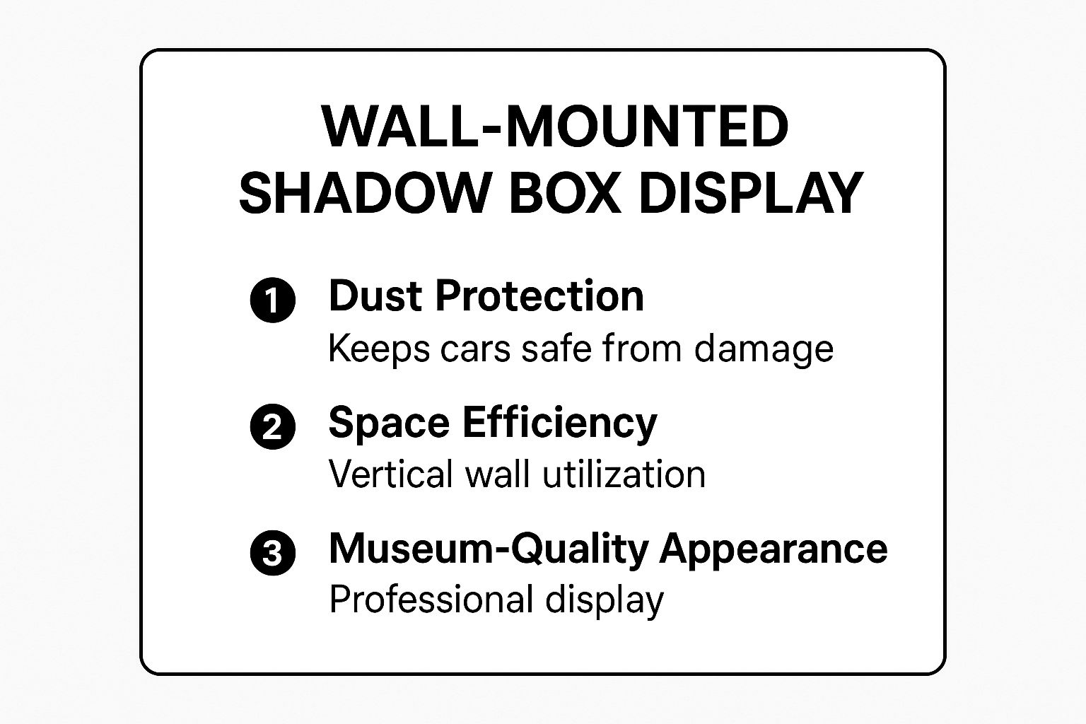 Infographic showing key data about Wall-Mounted Shadow Box Display