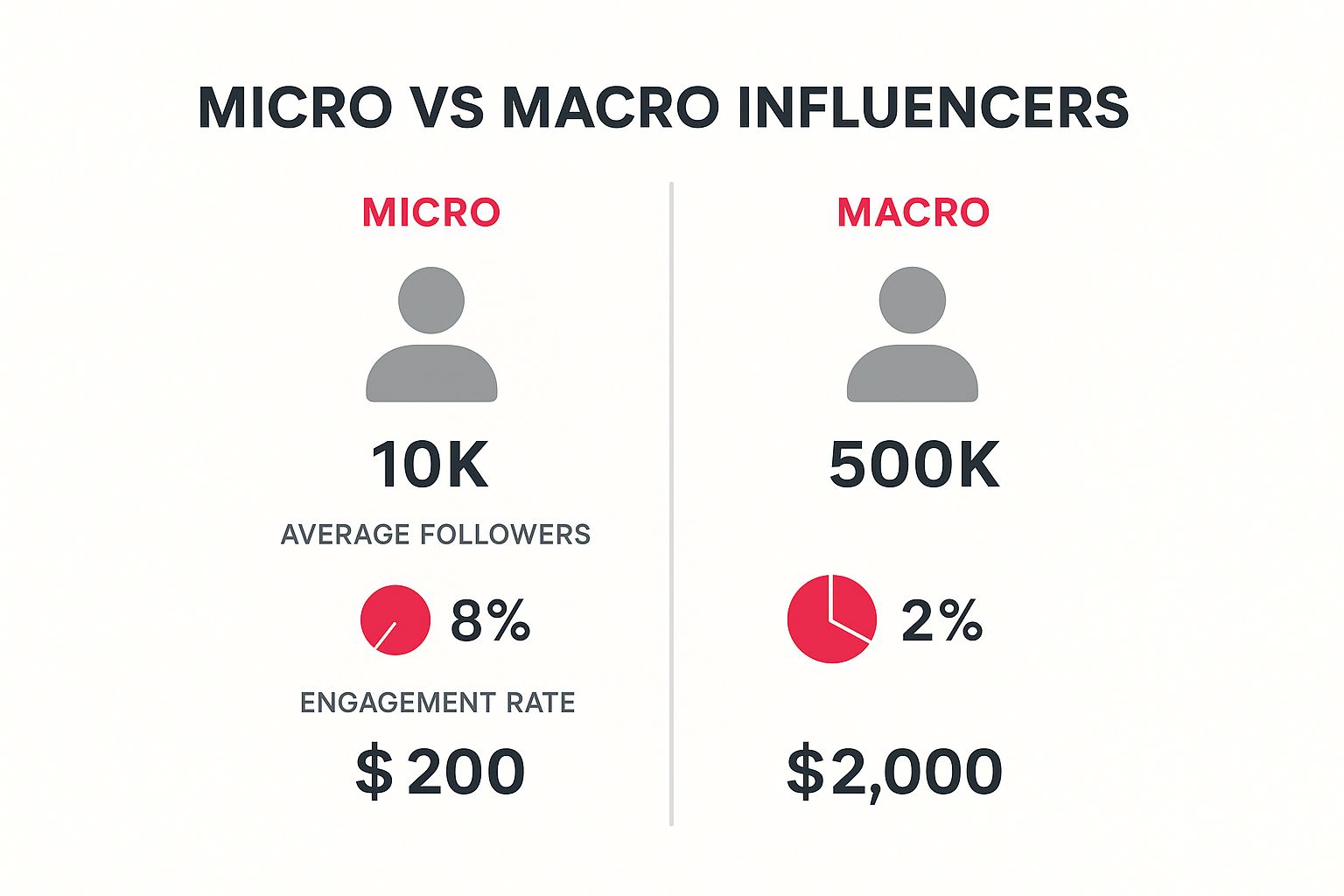 Infographic about influencer relationship management