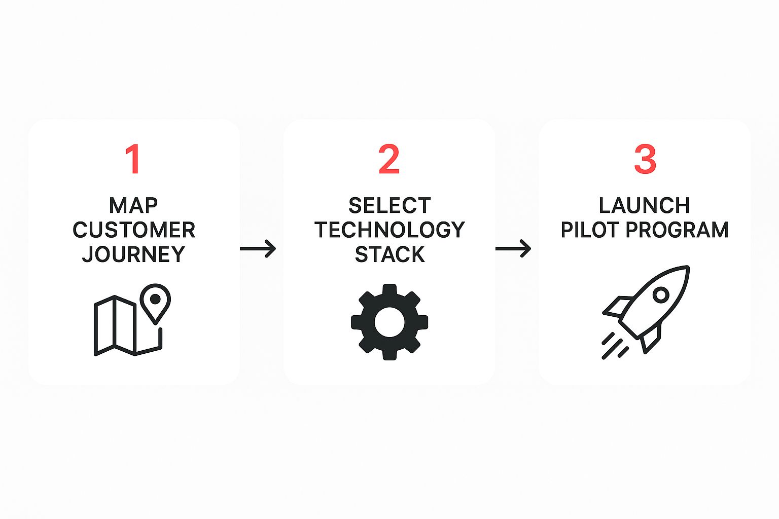 Infographic about omnichannel marketing strategy