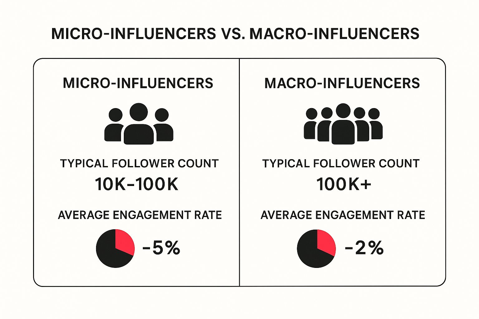 Infographic about how to find amazon influencers