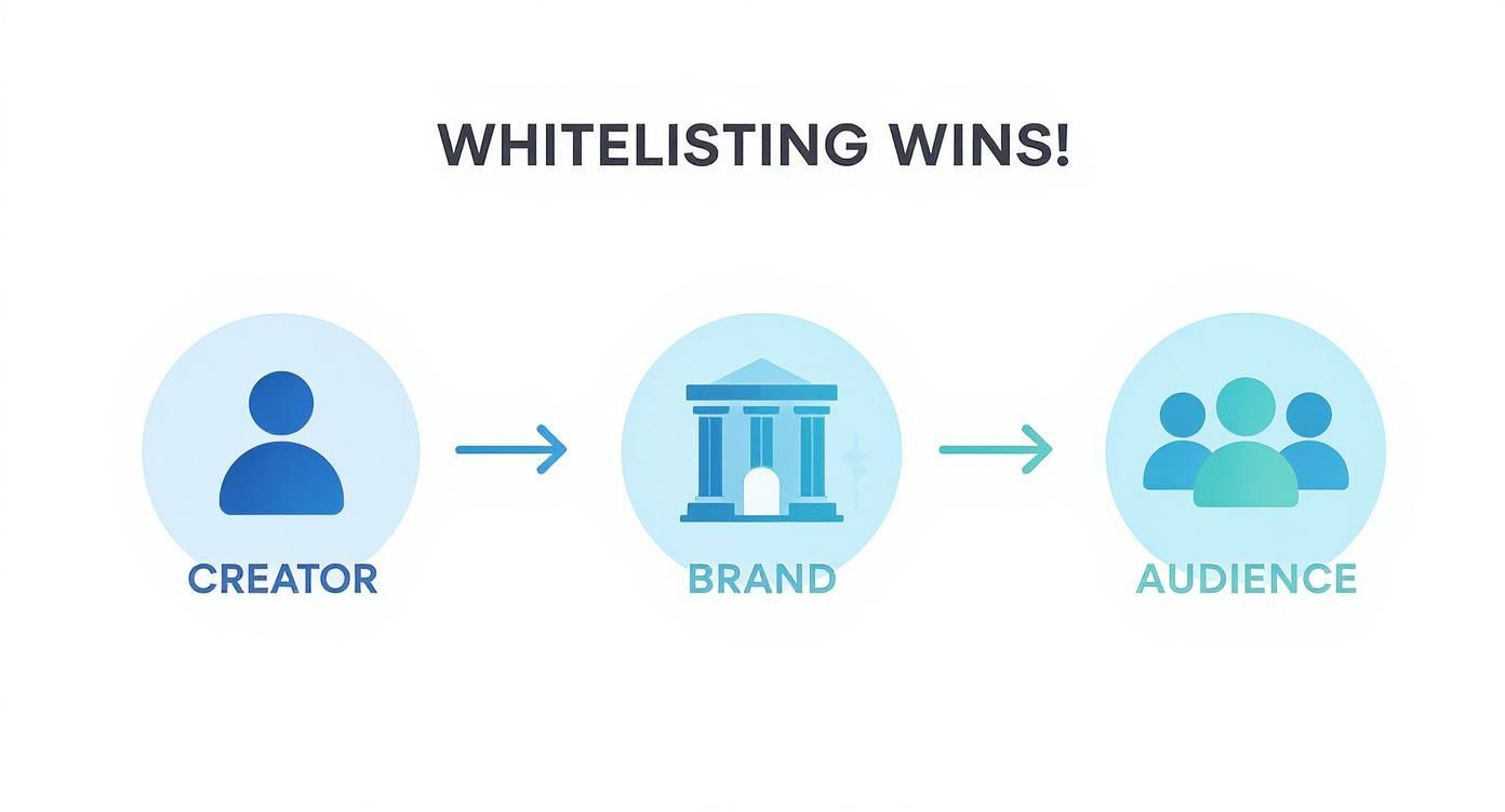 Screenshot from https://business.facebook.com/latest/