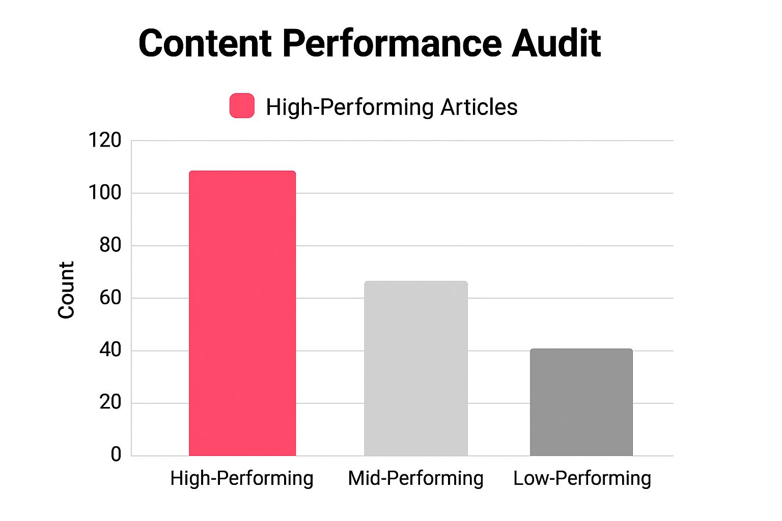Infographic about how to scale content creation
