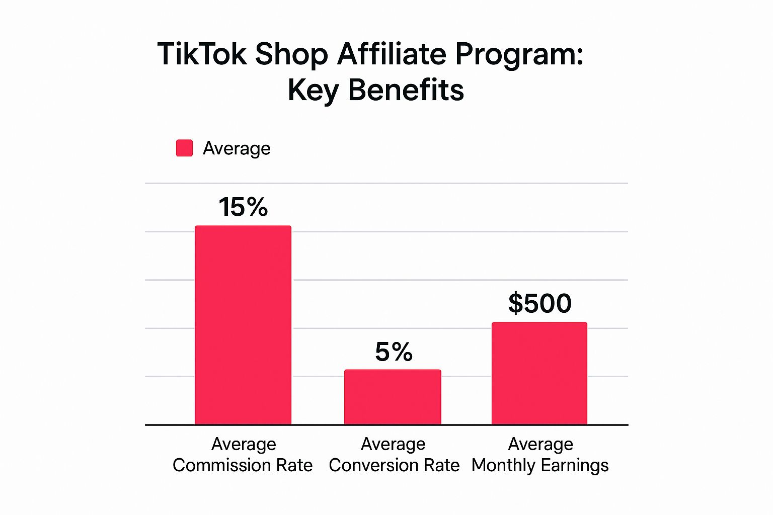 Infographic about tiktok shop affiliate program
