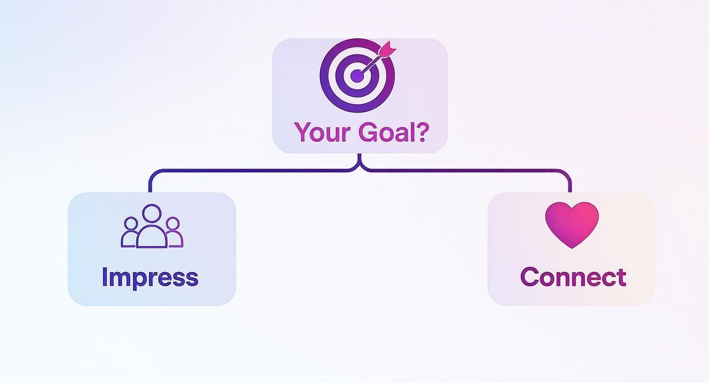 Infographic about engagement rates instagram