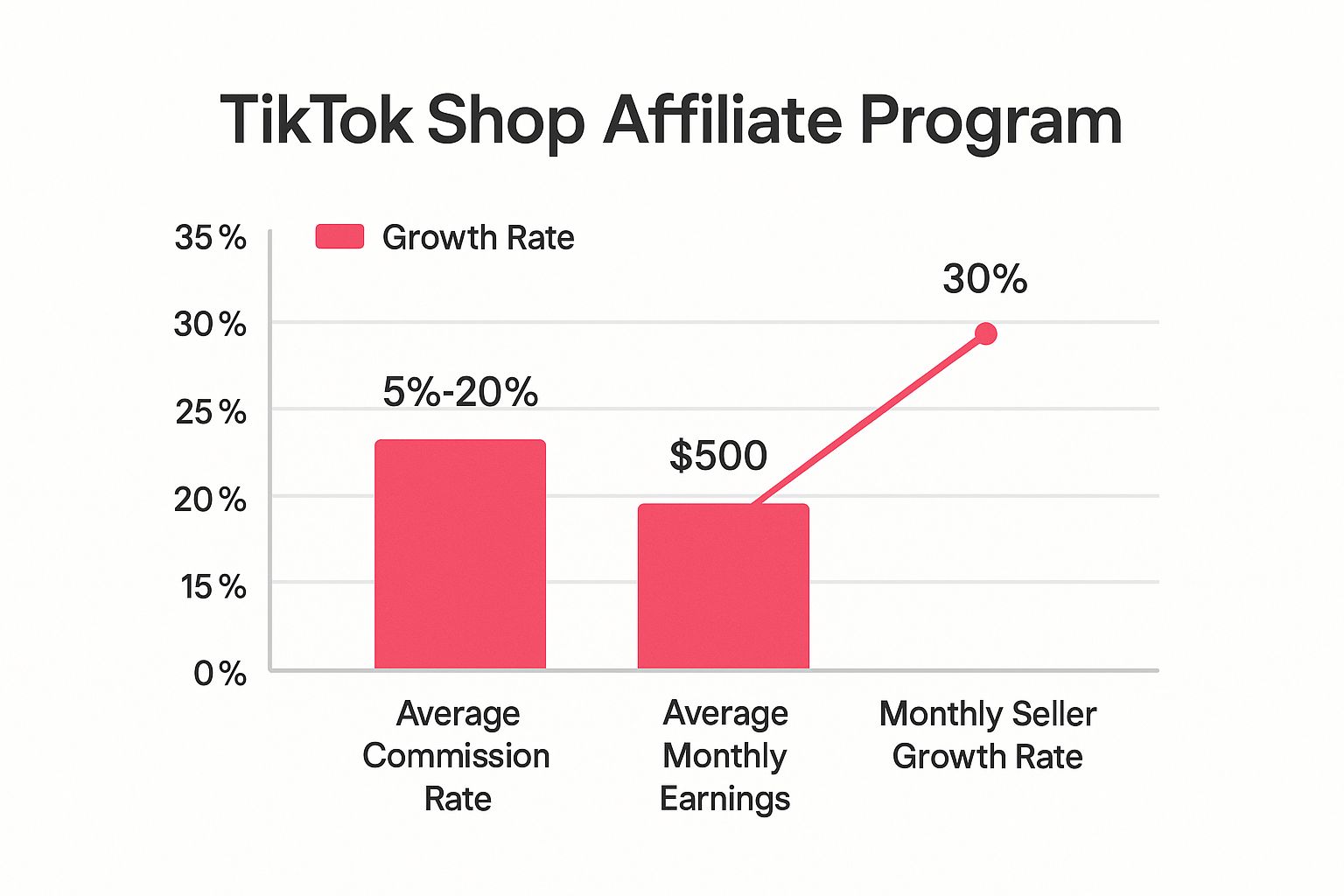 Infographic about tiktok shop affiliate