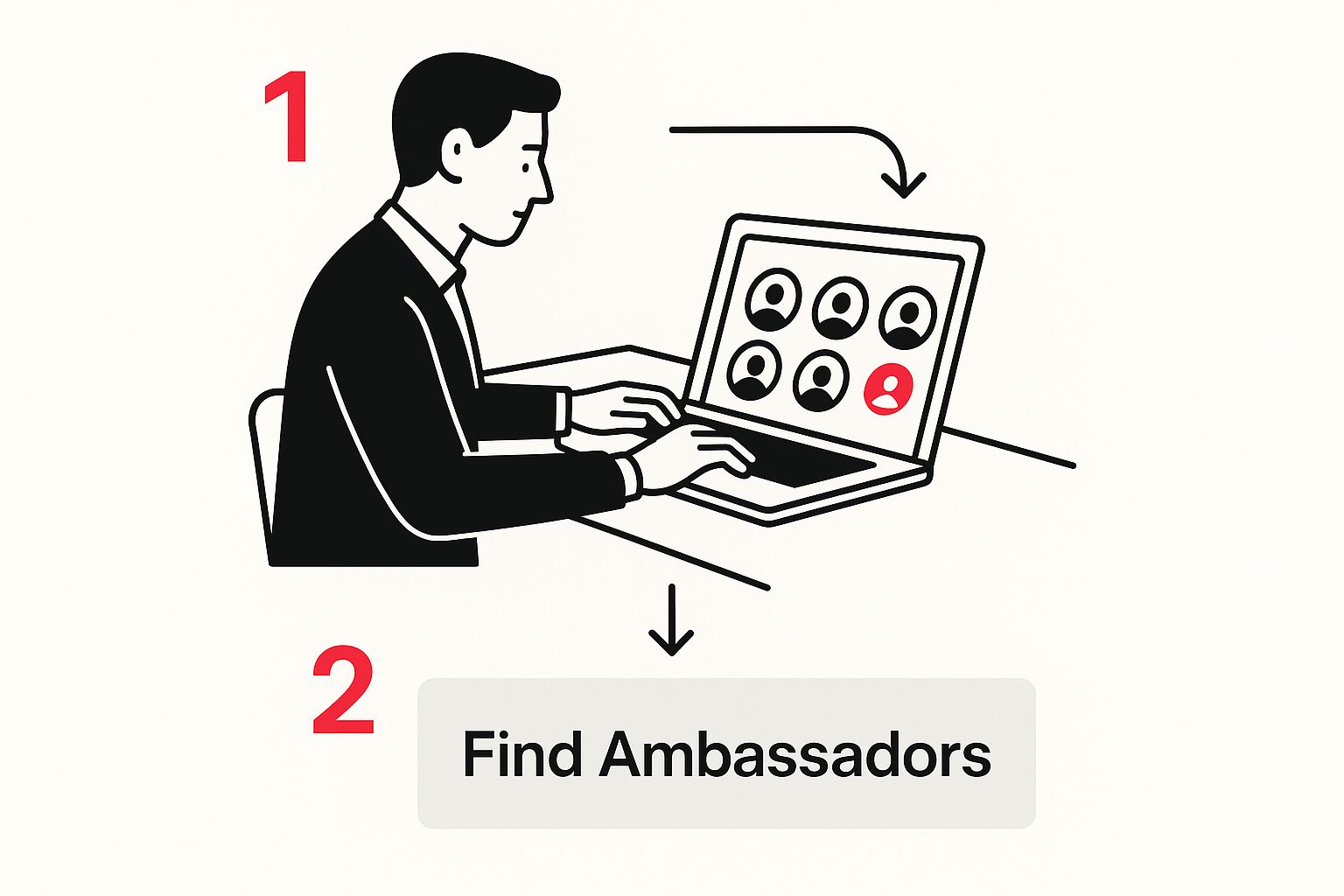 Infographic about ambassador programs for small influencers