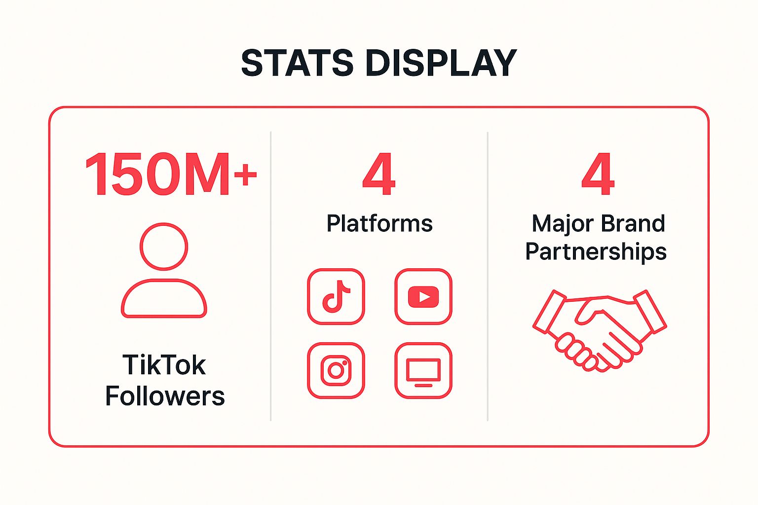 Infographic showing key data about Charli D'Amelio