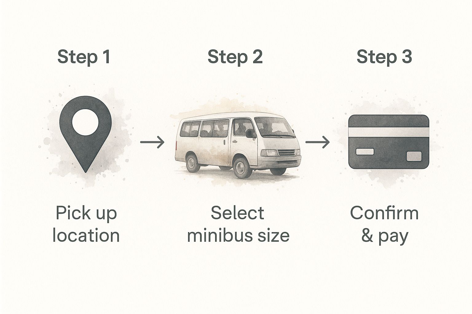 (MAN) - Manchester Airport Taxis Transfer