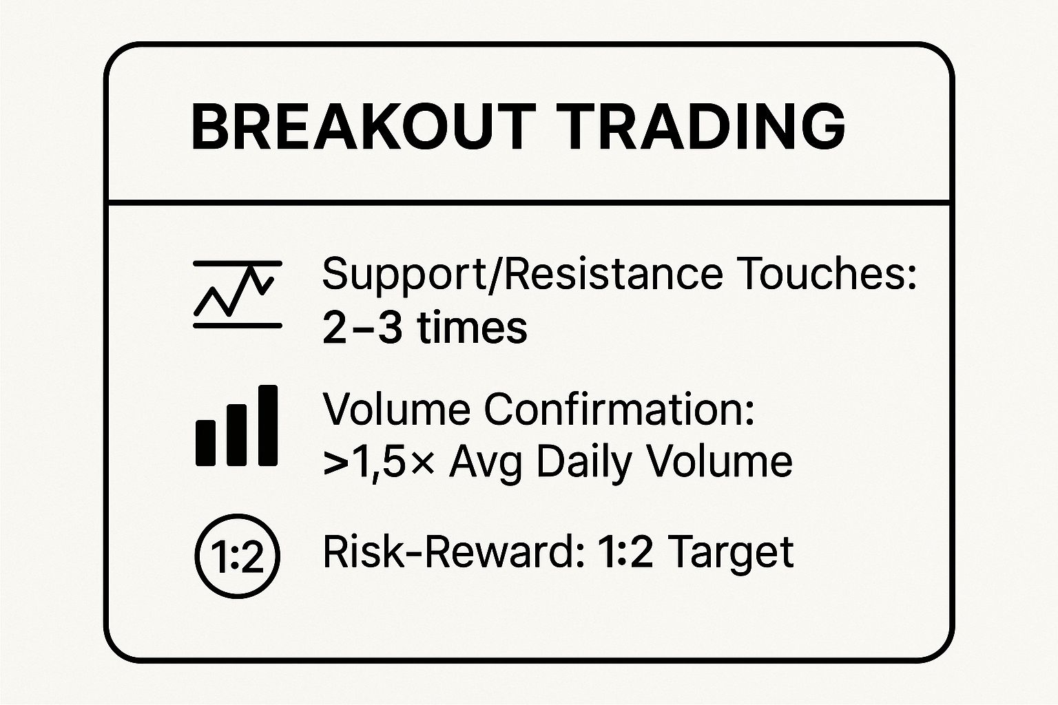 Infographic showing key data about Breakout Trading